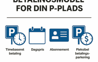 Infografik med overskriften “Valg af den rette betalingsmodel for din P-plads” over fire blå ikoner med tilhørende tekst: et P-skilt med ur og teksten “Timebaseret betaling”, et kalenderikon med teksten “Dagspris”, et kort-ikon med teksten “Abonnement” og et P-skilt med dollartegn og teksten “Fleksibel betalingsparkering”.
